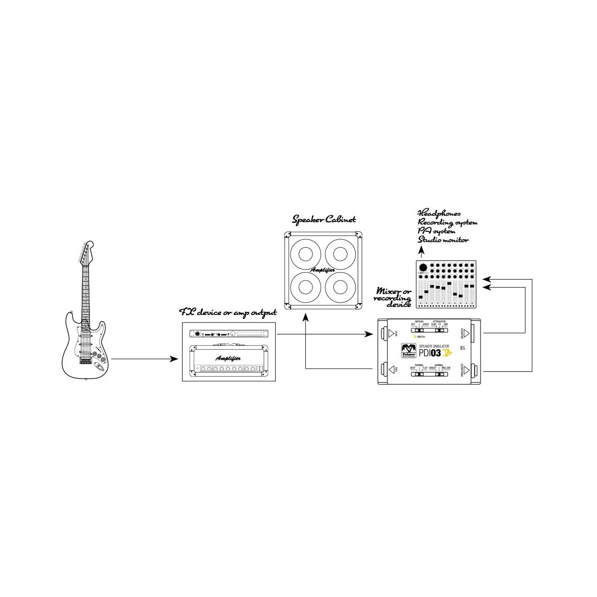 Palmer PDI 03 JB - Joe Bonamassa Signature Model Guitar Speaker Simulator DI