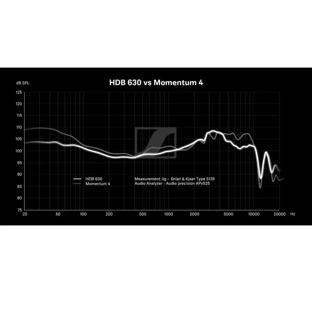 Sennheiser HDB 630 Closed-Back Wireless Around-Ear Headphones with ANC and BTD 700 Bluetooth Adapter Audiophile